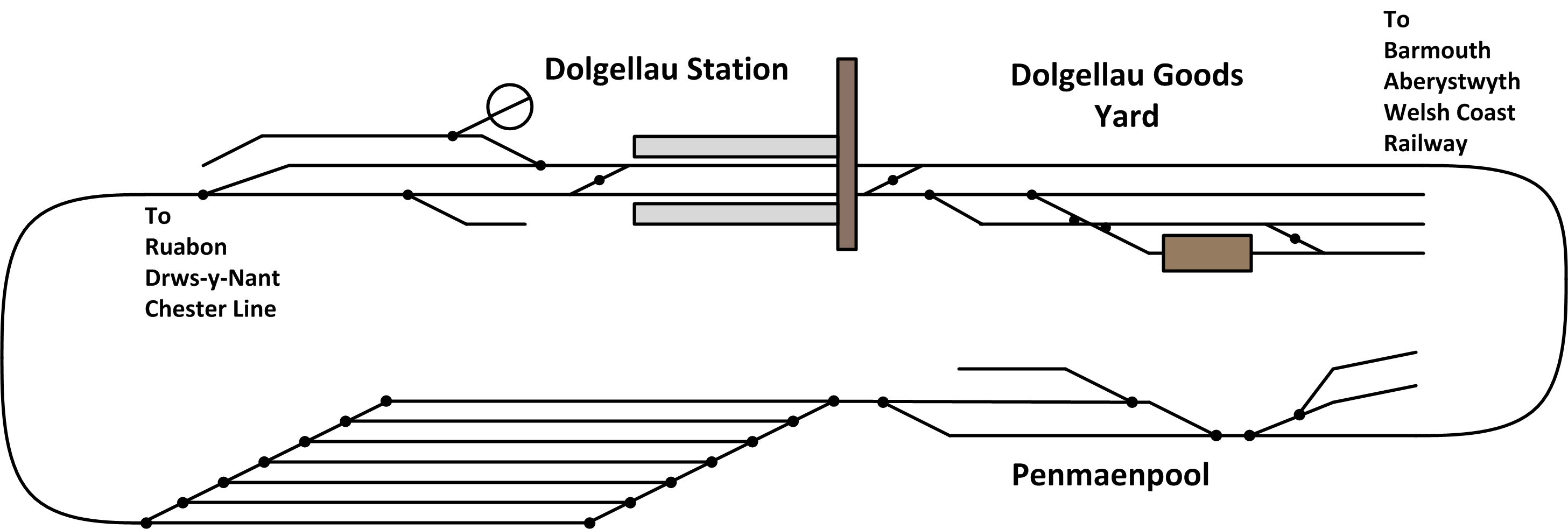 Track Plan